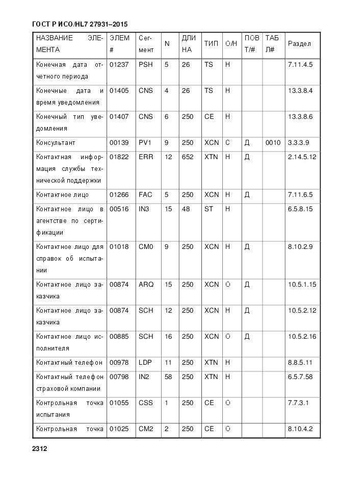 ГОСТ Р ИСО/HL 7 27931-2015, страница 2319
